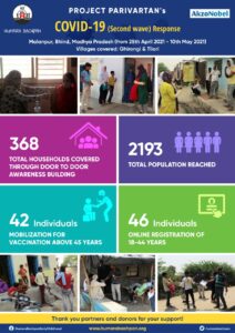 Project Parivartan COVID Response Work (2nd wave of pandemic)​